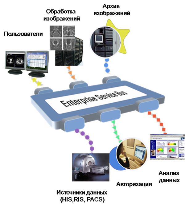 ���������� ����� ������ CMO