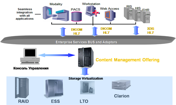 ����� ���������� CMO