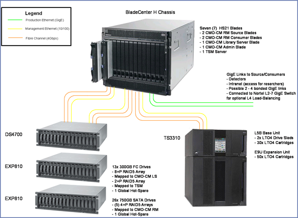 ����� �������� ���������� ������������ CMO